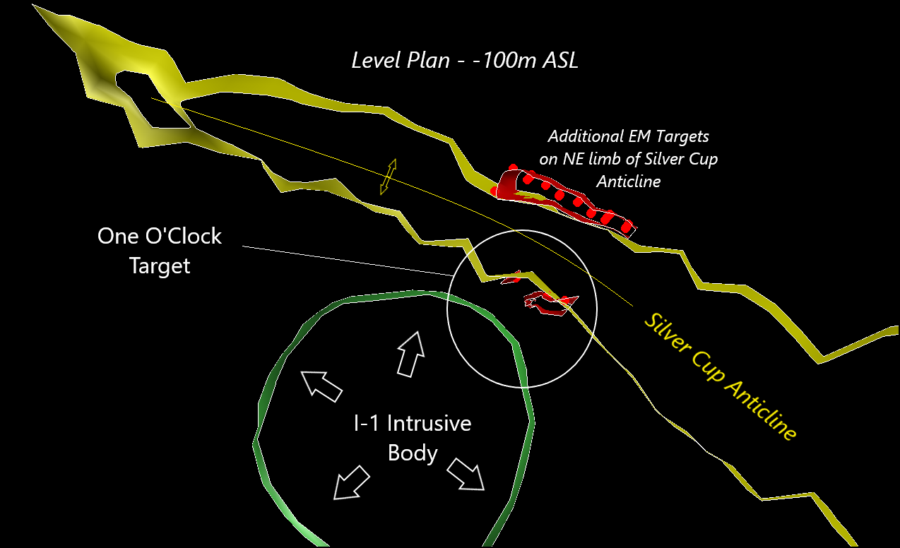 Intrusive Target